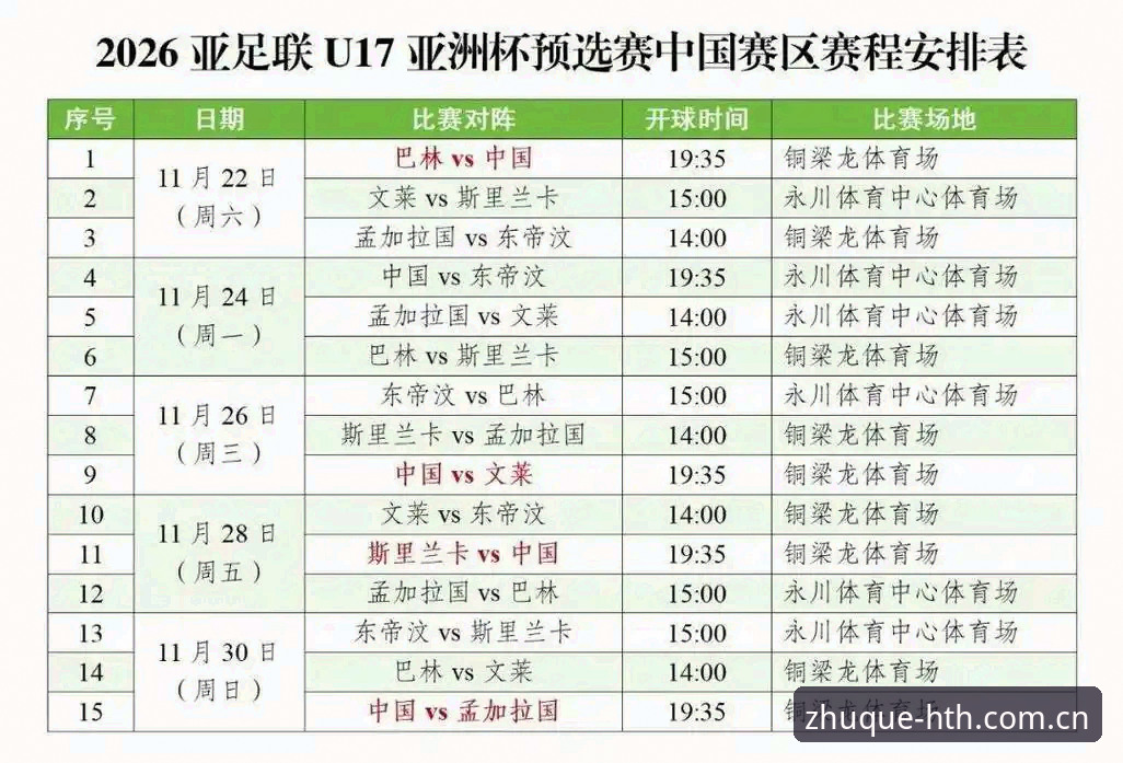 U17世界杯抽签结果出炉，如何通过华体会体育数据平台解读中国队的挑战与机遇？